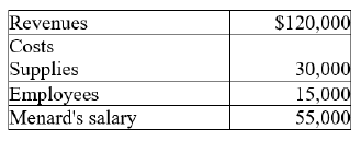 job, which paid $60,000 per year, to start a business that prepares