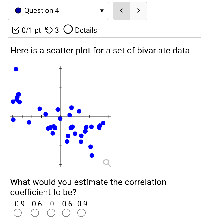 (each value to at least two decimal places) y = X+ X