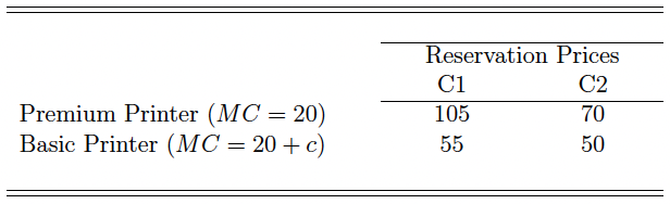 to produce. There are two potential customers: C1 and C2. Suppose C1's