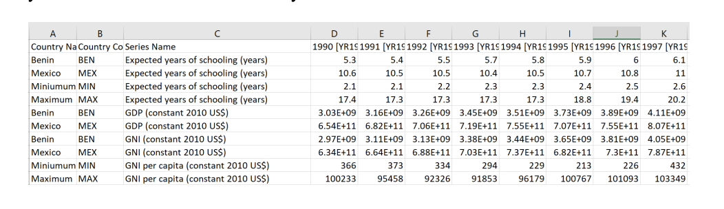 to get the data from the World Bank and combine that data