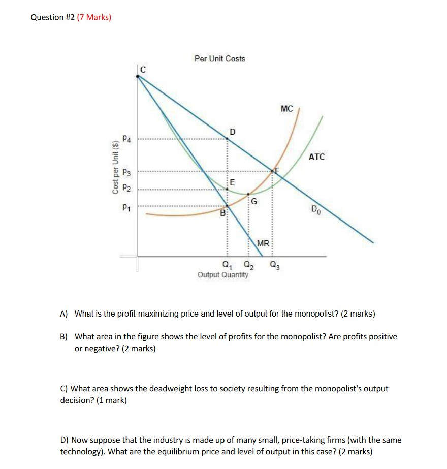 for the monopolist? (2 marks) B] What area in the figure shows
