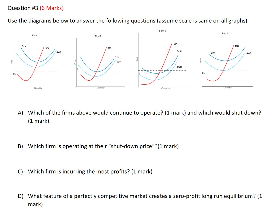 the level of profits for the monopolist? Are profits positive or negative?