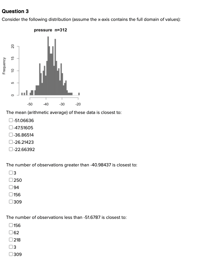 distribution (assume the x-axis contains the full domain of values): pressure 0-312