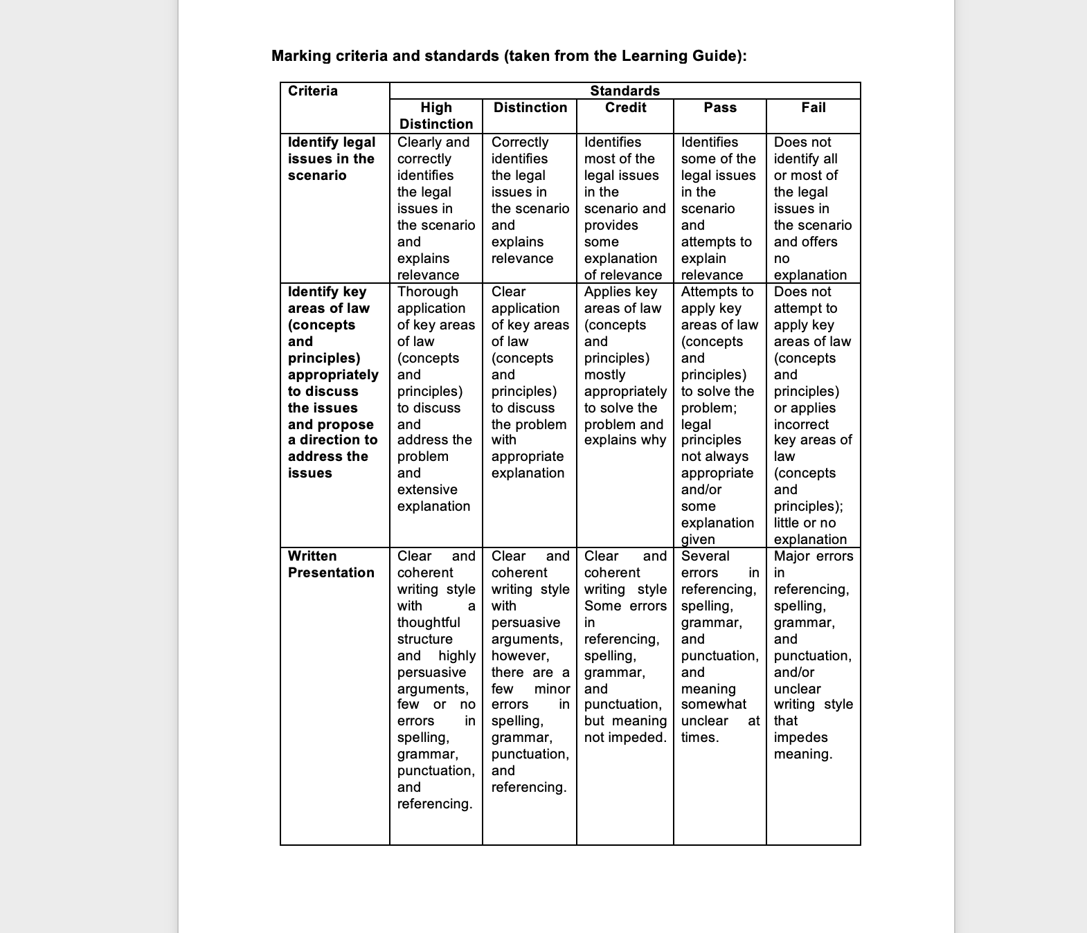 is the result of your individual effort, so students must not discuss