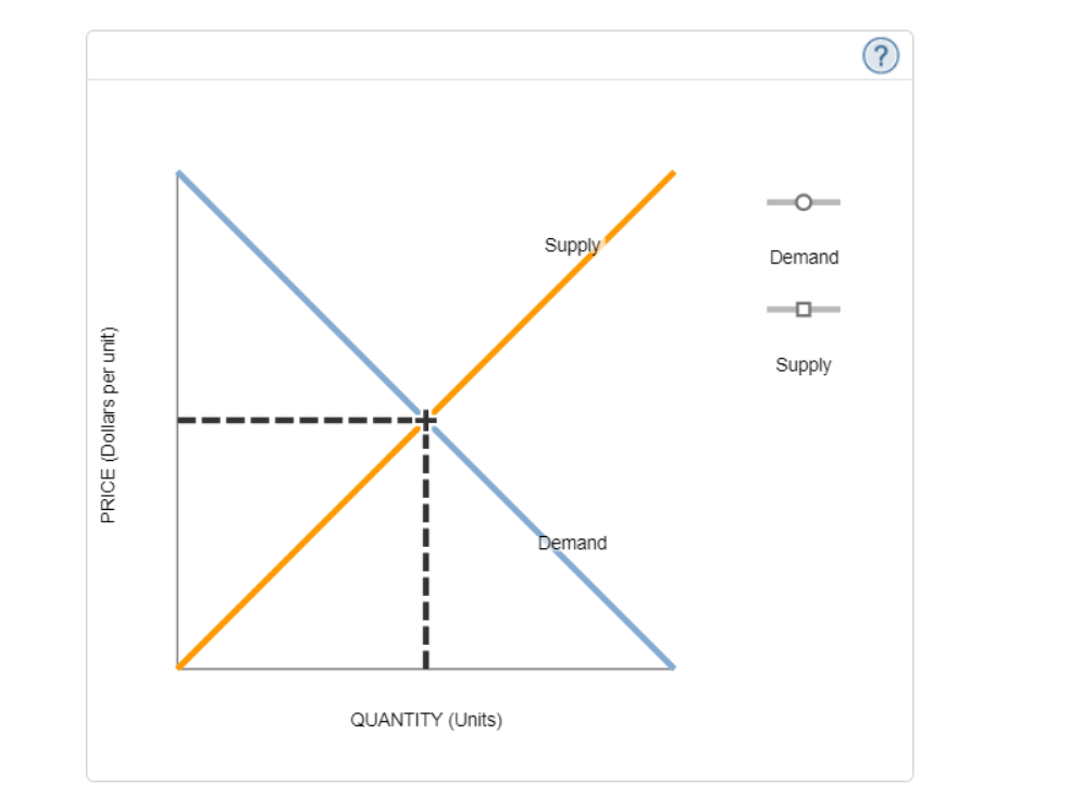 for a good with this type of externality. The dashed drop lines
