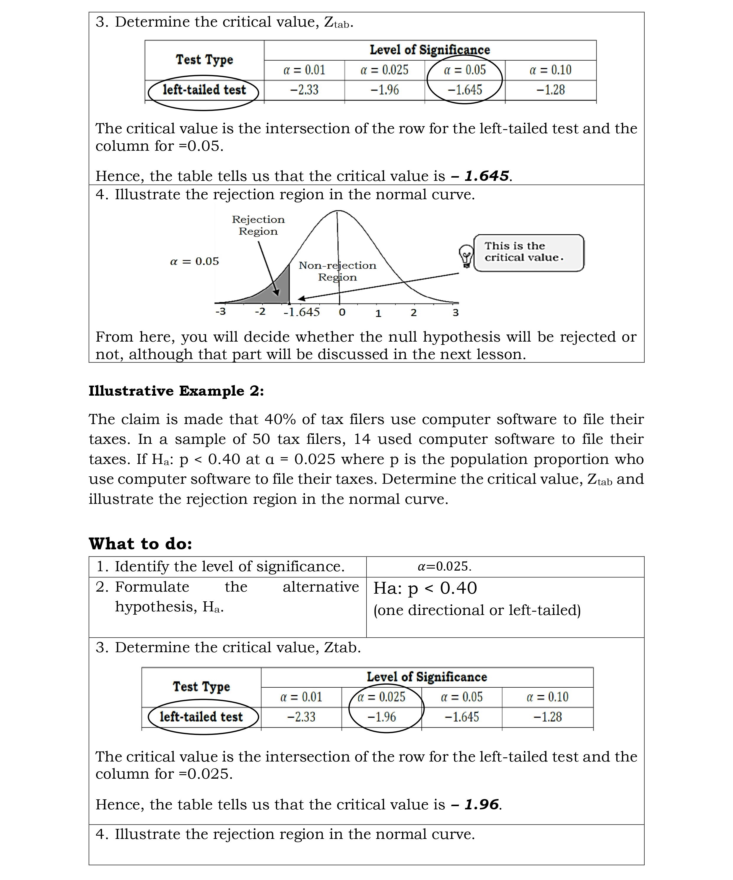 with a critical value approach. Here, we will consider the rejection region