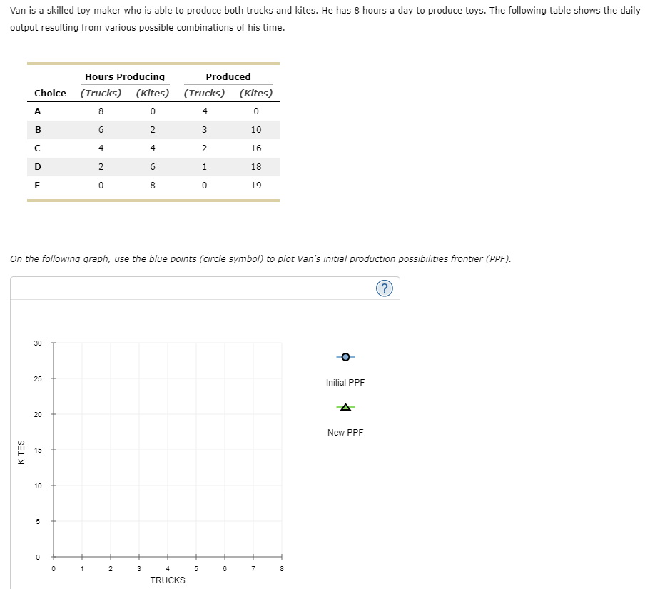  Van is a skilled toy maker who is able to produce