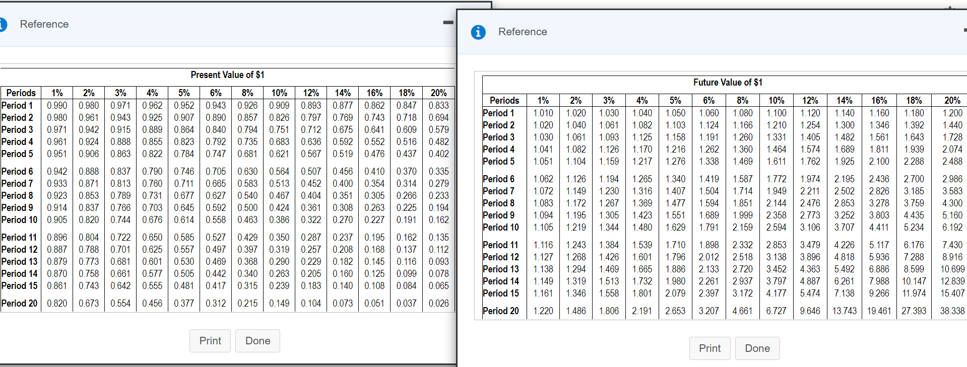 the icon to view the present value of annuity of $1 table.)