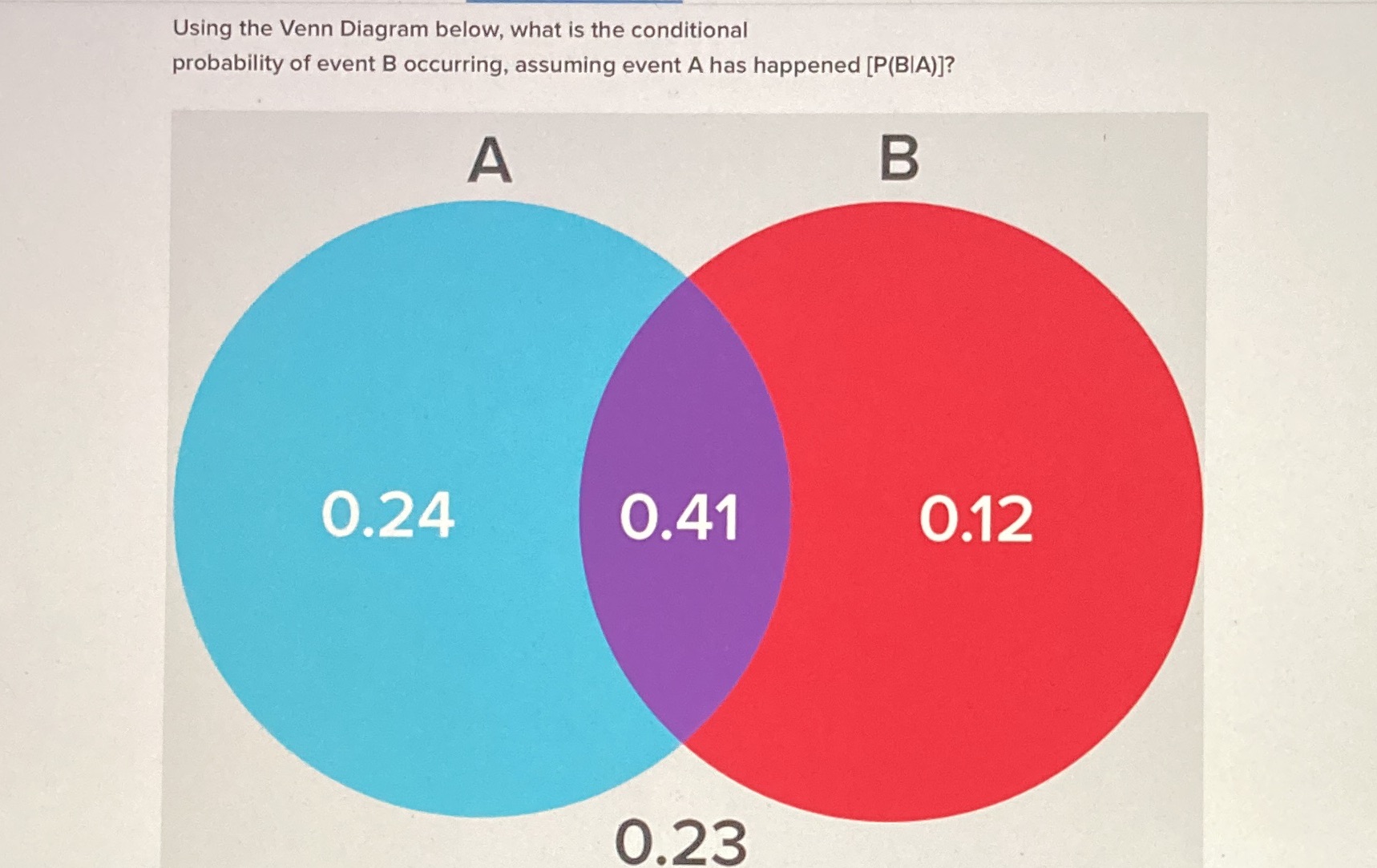 Using the Venn Diagram below, what is the conditional probability of