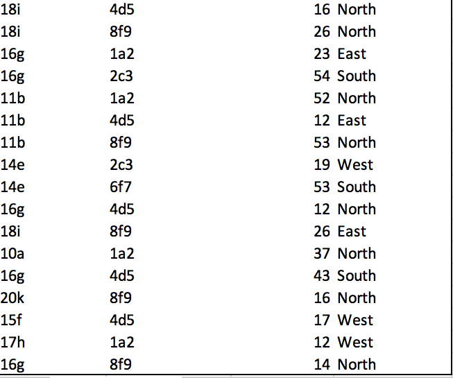 the company. - What was the total sales and prots for the