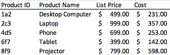 these results \"break down\" by each region? What would be a good