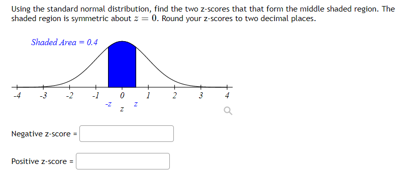 find the two z-scores that that form the middle shaded region. The