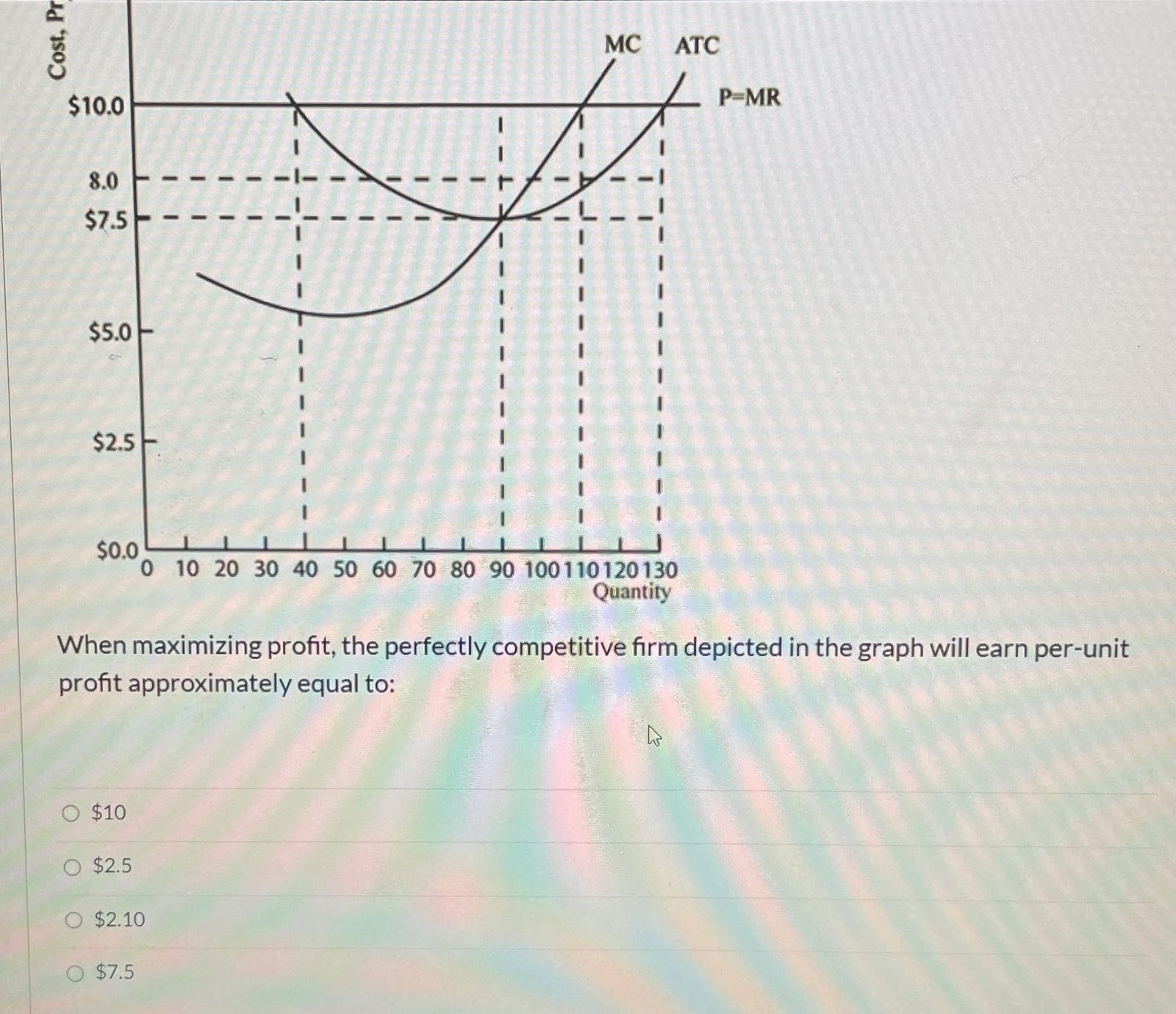 Answer and give an explanation, please1. Cost, Pr MC ATC $10.0