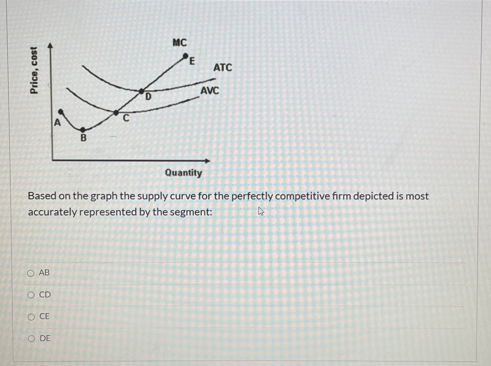 ATC Price, cost AVC D A Quantity Based on the graph above