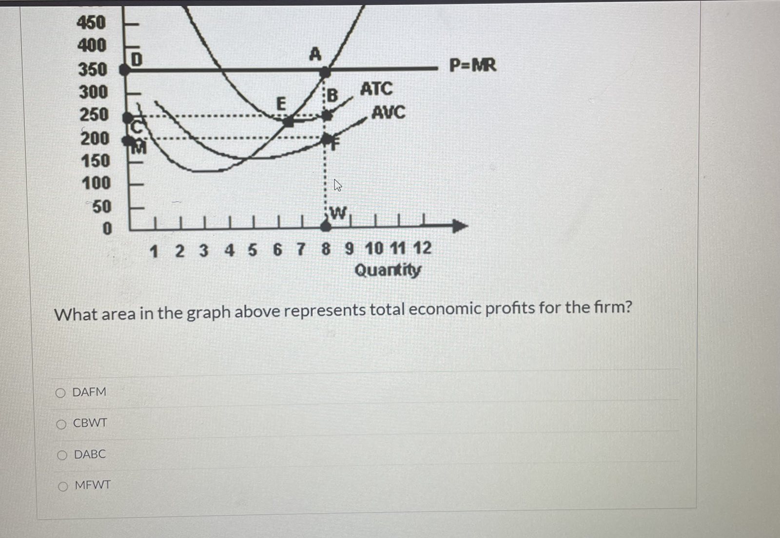 a perfectly competitive firm would never continue operations in the short-run if