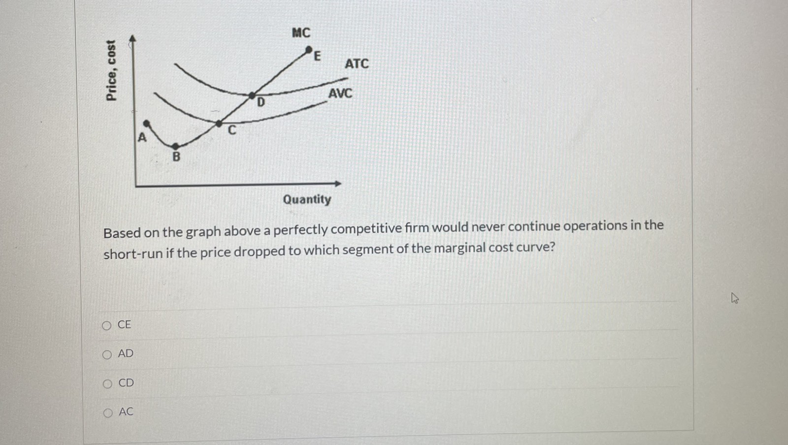 and IV because the firms in both graphs will immediately shutdown and