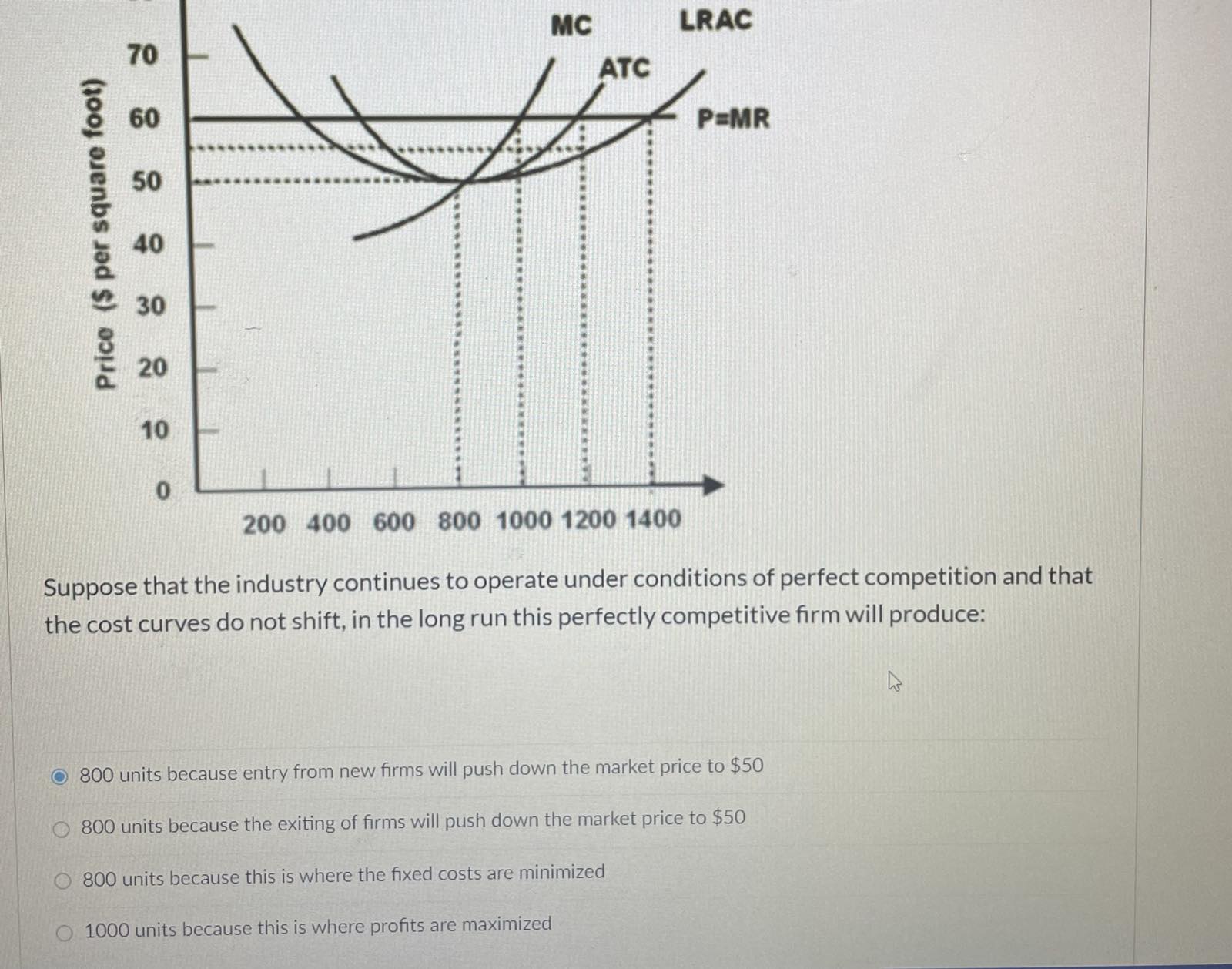 What is the firm's average variable cost (AVC)? What is the firm's