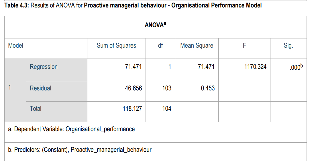 toward defining, measuring, and understanding proactivity (Grant. 2000: 435}. It has not.