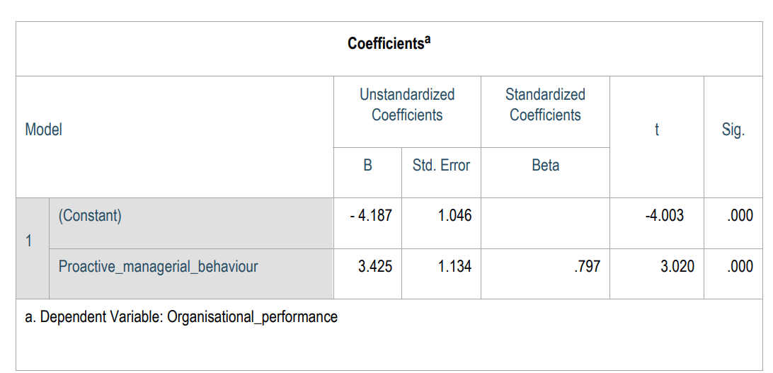Proactive behaviour has been defined as \"taking initiative in improving current circumstances