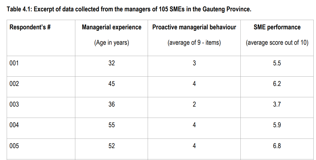 proactive activities as part of their in-role behaviour in which they full