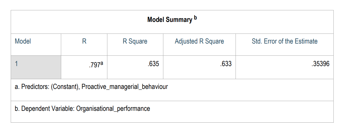 performance and that the relationship between proactive personality and job performance is