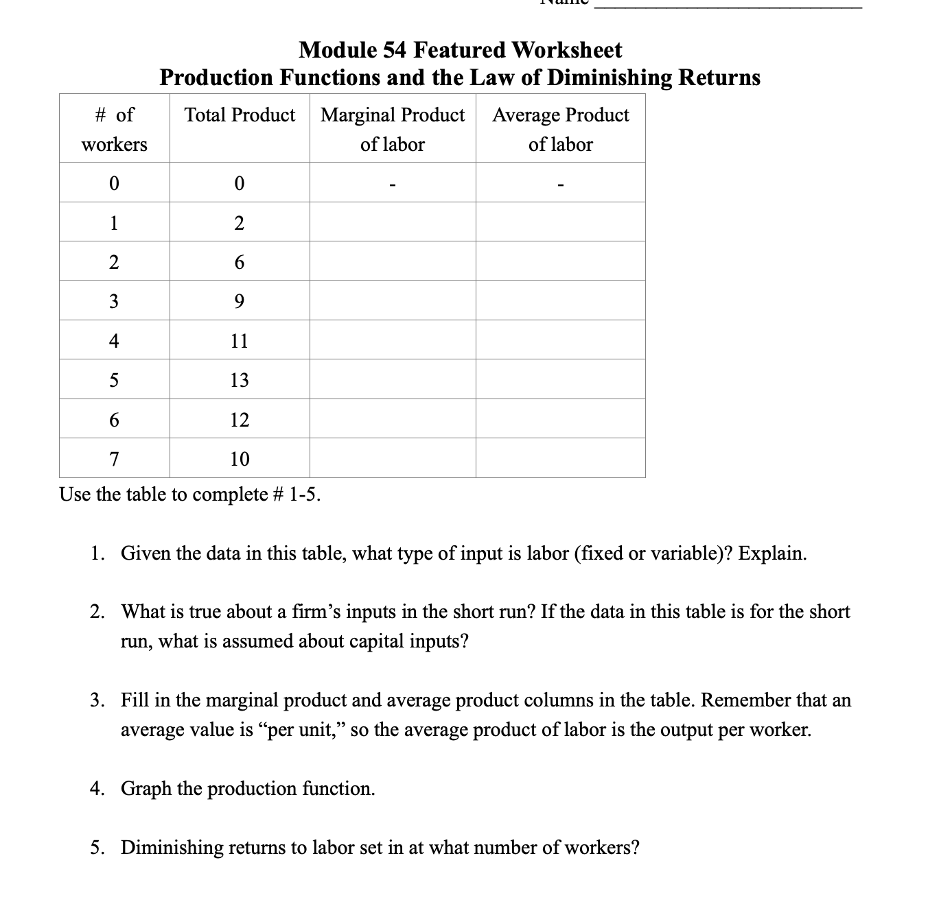 Law of Diminishing Returns # of Total Product Marginal Product Average Product