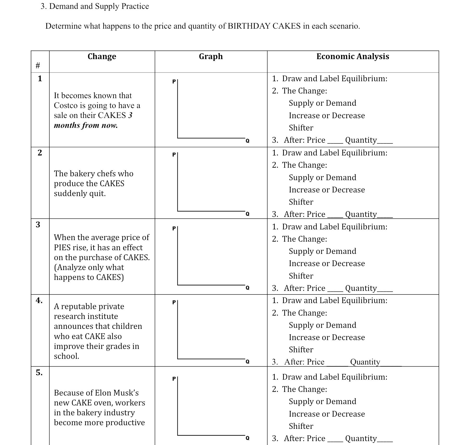 a demand and supply graph. ? 3. Demand and Supply Practice Determine