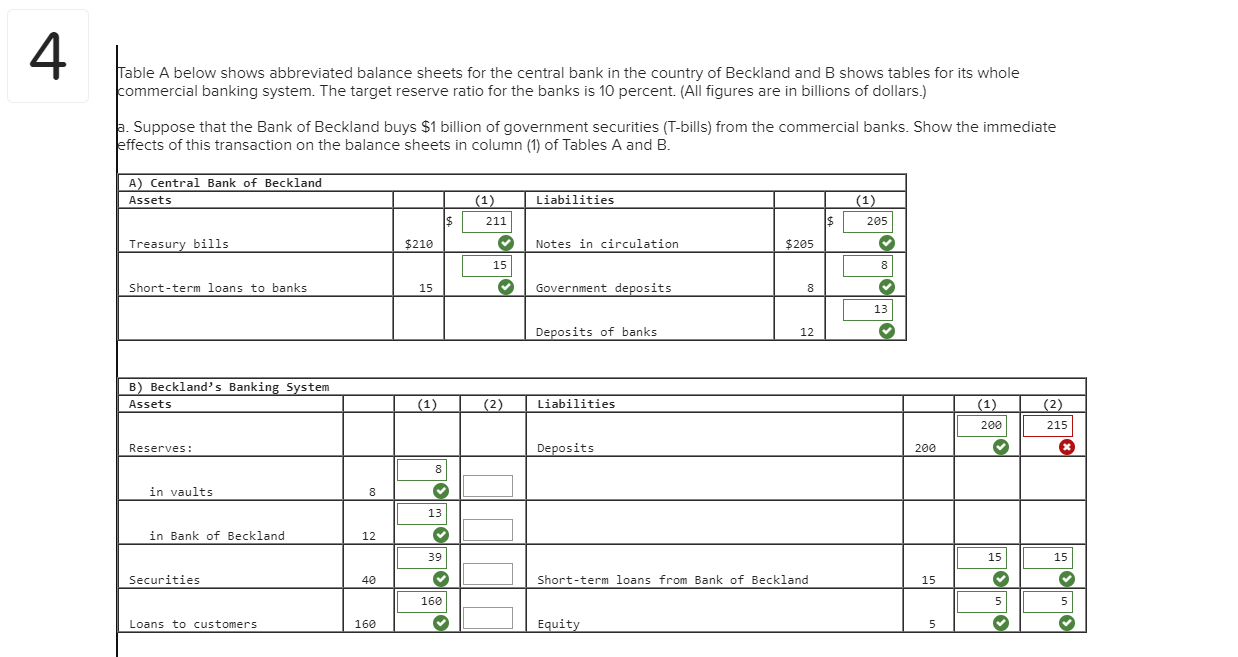 Beckland and Heineken. Beckiand [ einken ] For every $1@ million change
