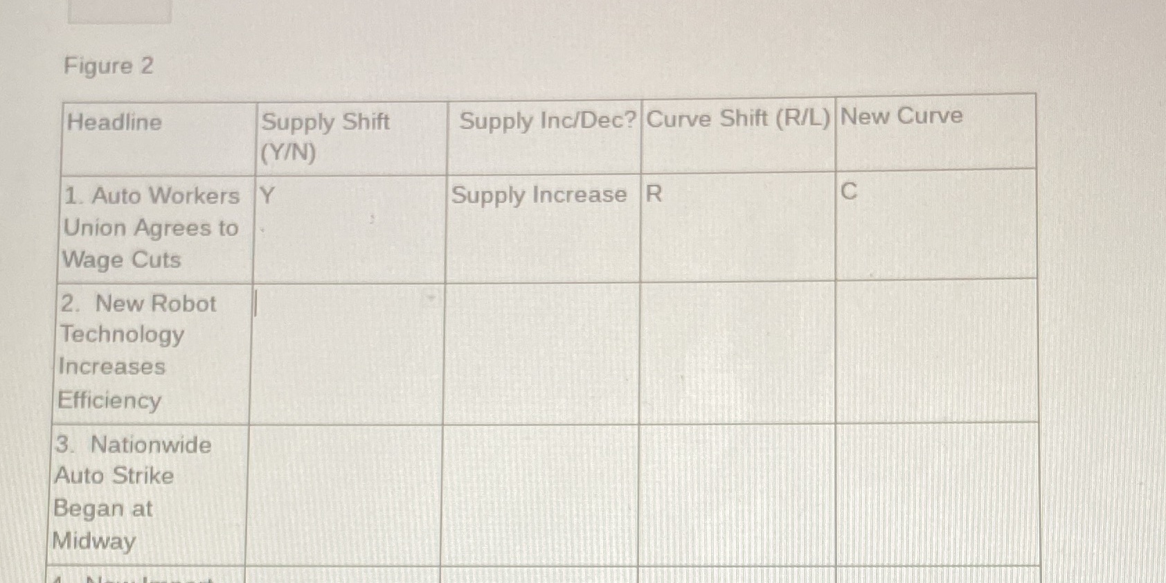 Curve (Y/N) 1. Auto Workers Y Supply Increase R C Union Agrees