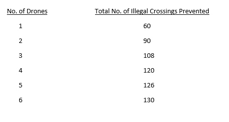 and explain your answer using economic reasoning.That is, if you agree with