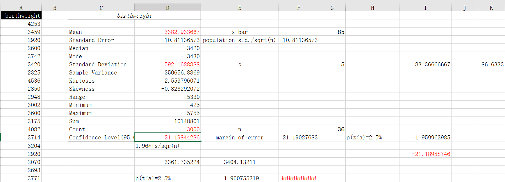 to estimate the difference in average birth weight for smoking and nonsmoking