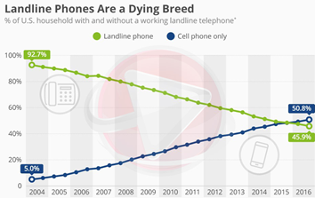  Applying the Supply and Demand ModelThe supply and demand model forms