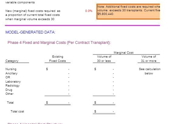  variable components Note: Additional fixed costs are required whe New (marginal)