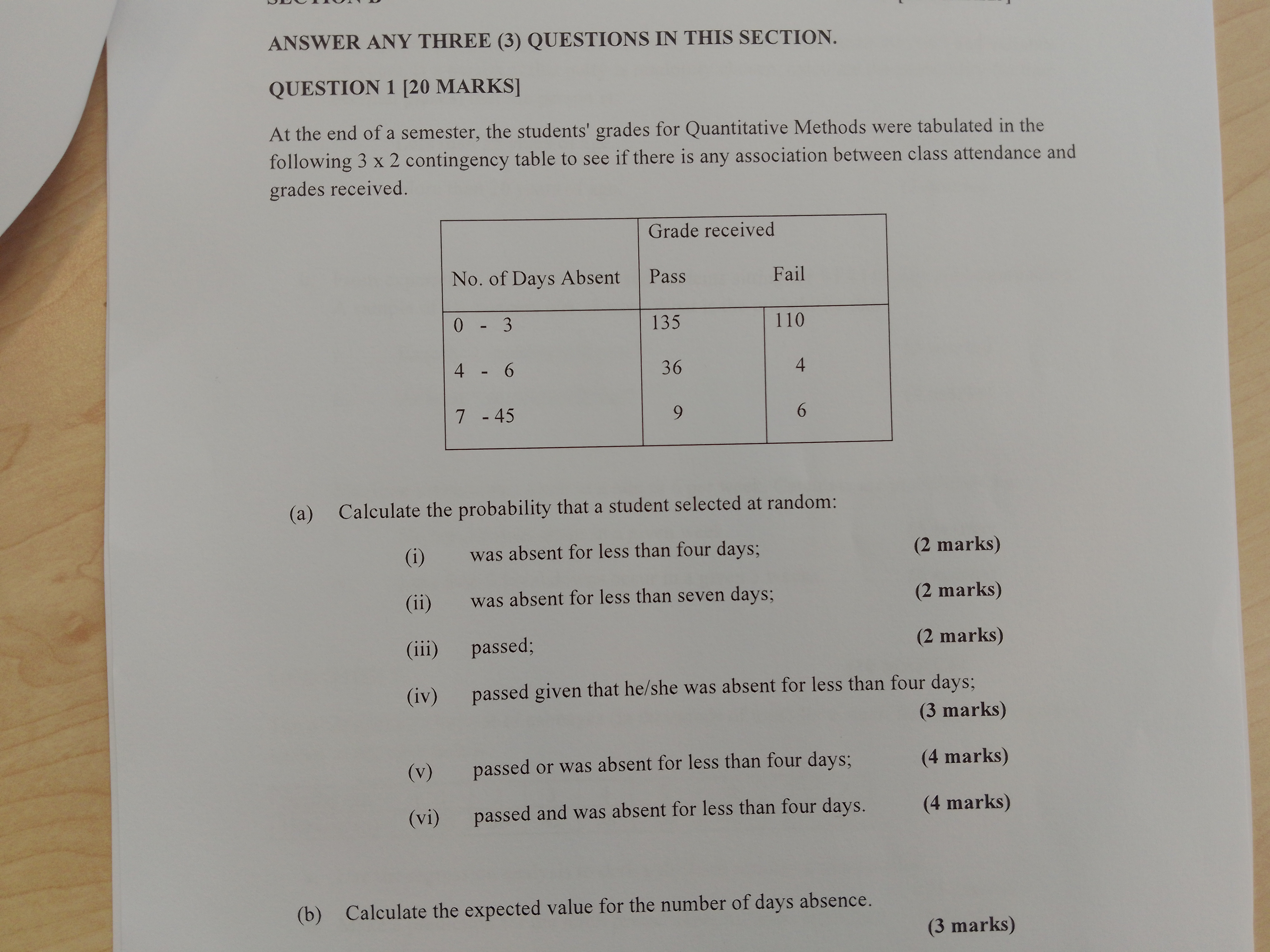 ANSWER ANY THREE (3) QUESTIONS IN THIS SECTION. QUESTION 1 [20