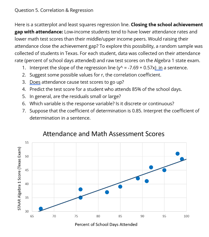 squares regression line. Closing the school achievement gap with attendance: Low-income students