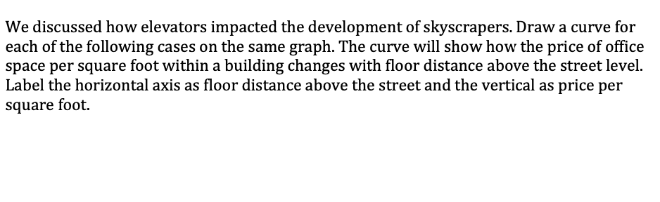 curve will show how the price of office space per square foot