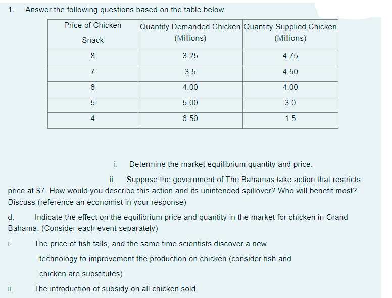 1. Answer the following questions based on the table below. Price