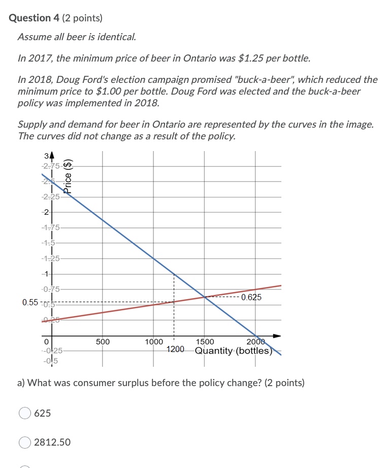 change as a result of the policy. 34 2.75-40 Price -2-25 2