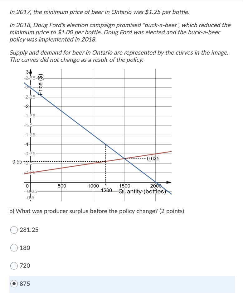 change? (2 points) 625 2812.50In 2017, the minimum price of beer in