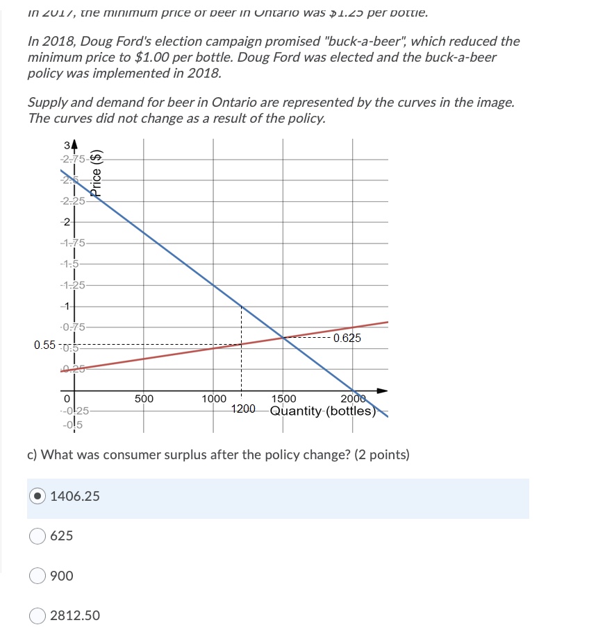 "buck-a-beer", which reduced the minimum price to $1.00 per bottle. Doug Ford