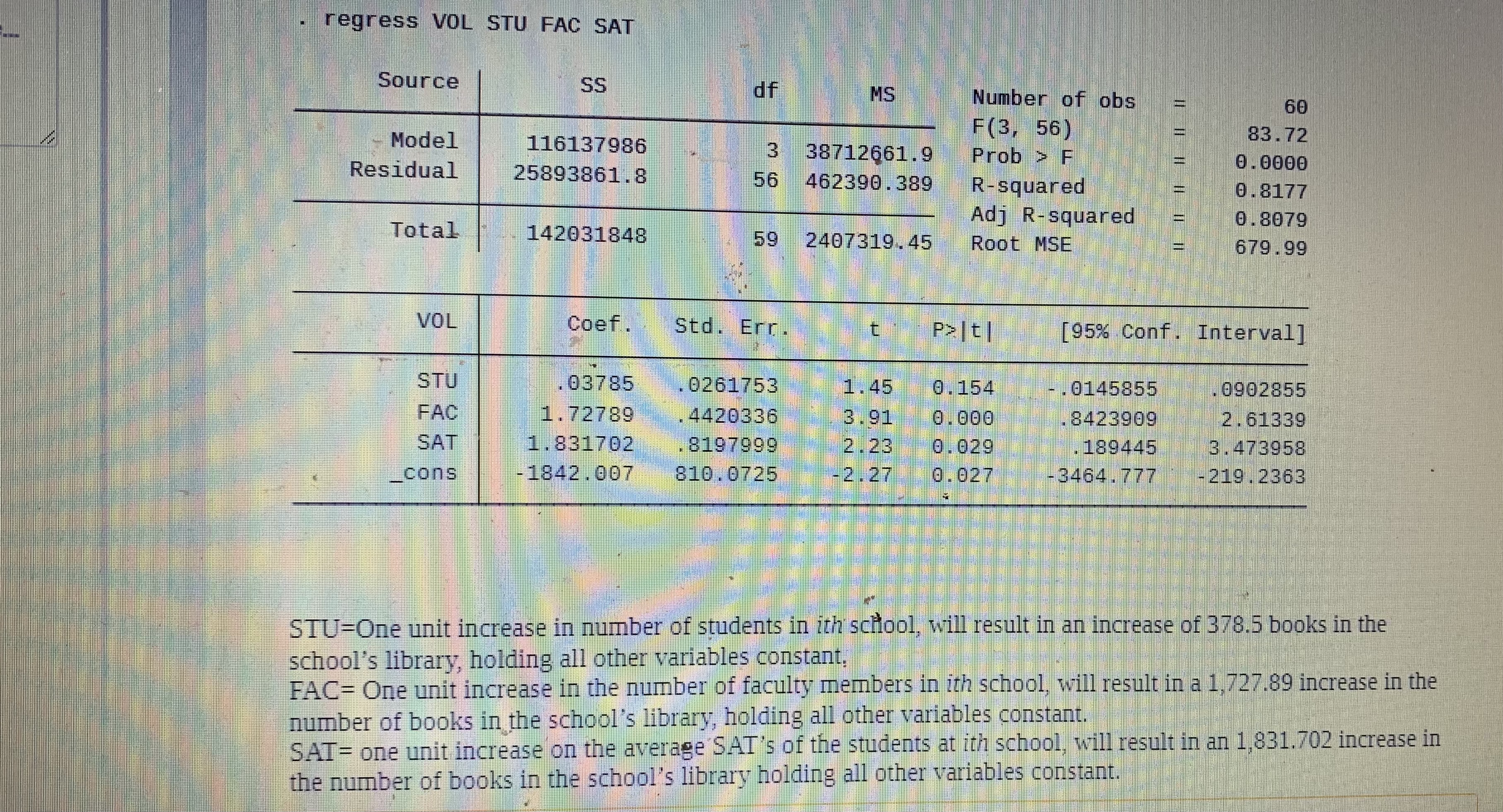  regress VOL STU FAC SAT Source SS df MS Number of