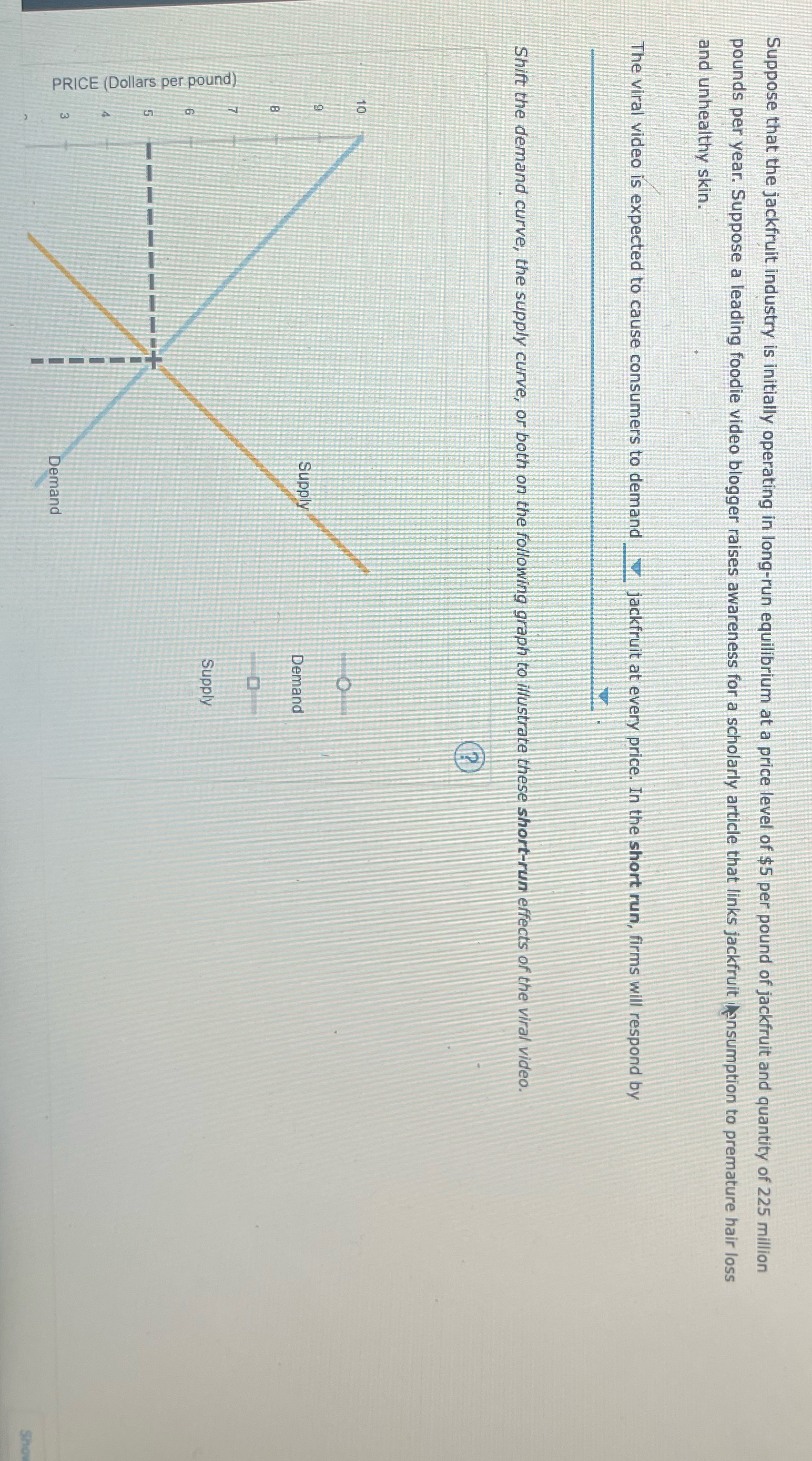 at a price level of $5 per pound of jackfruit and quantity