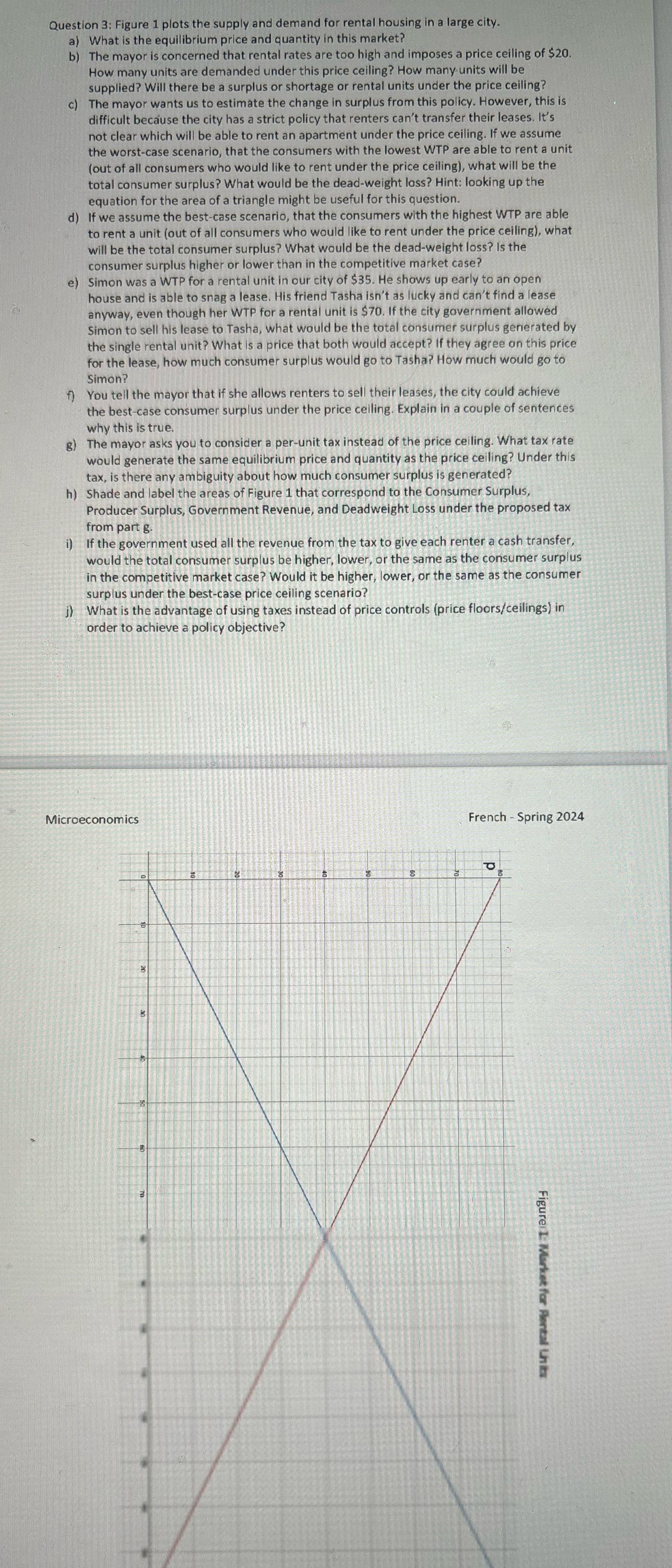 Please answer these questions Question 3: Figure 1 plots the supply