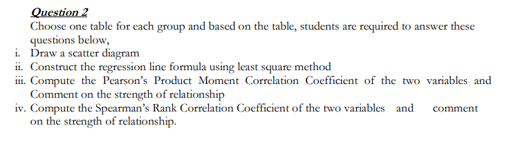 a scatter diagram ii. Construct the regression line formula using least square