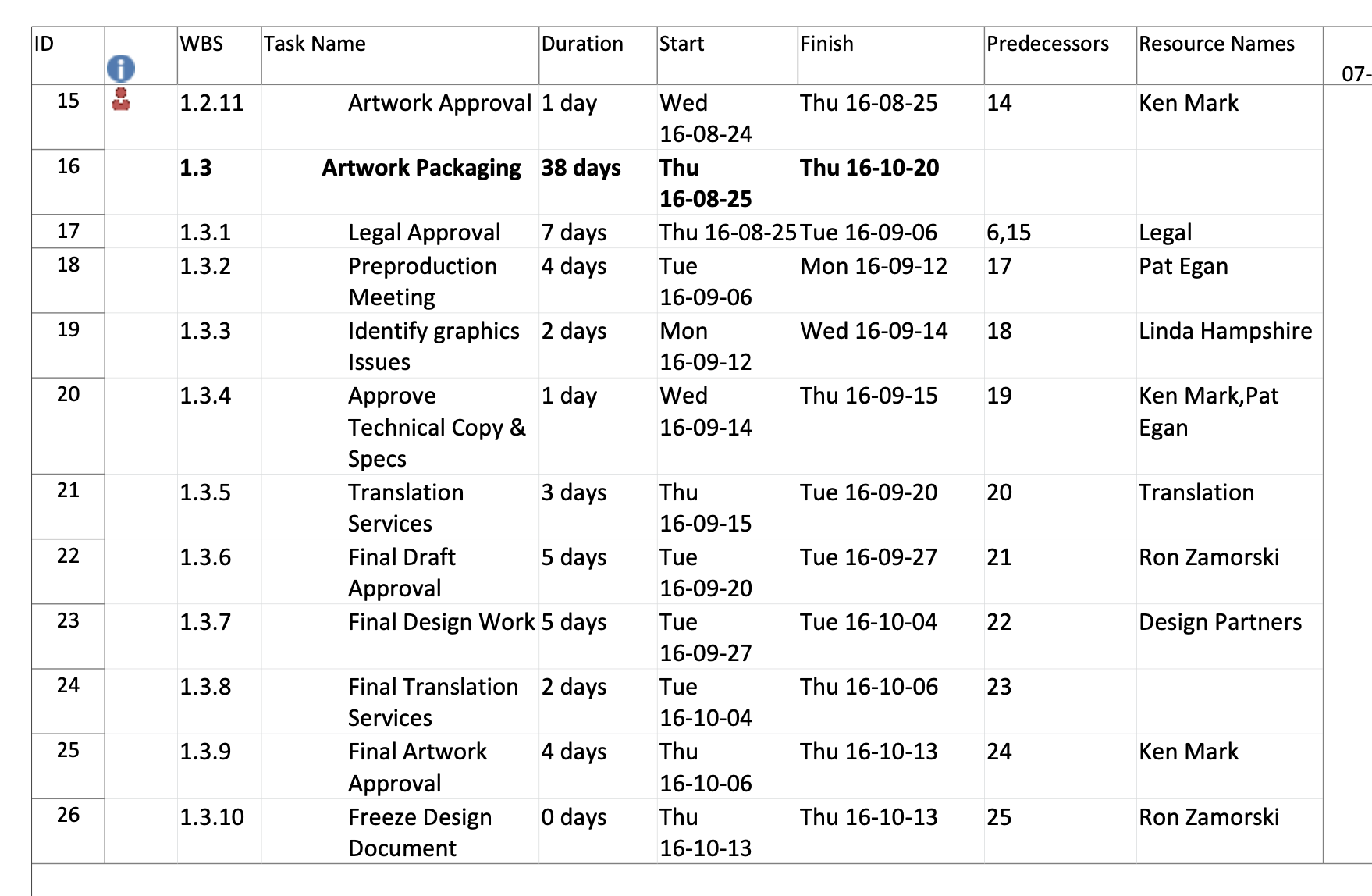 wbs below suggest some activities that can be compressed or run in