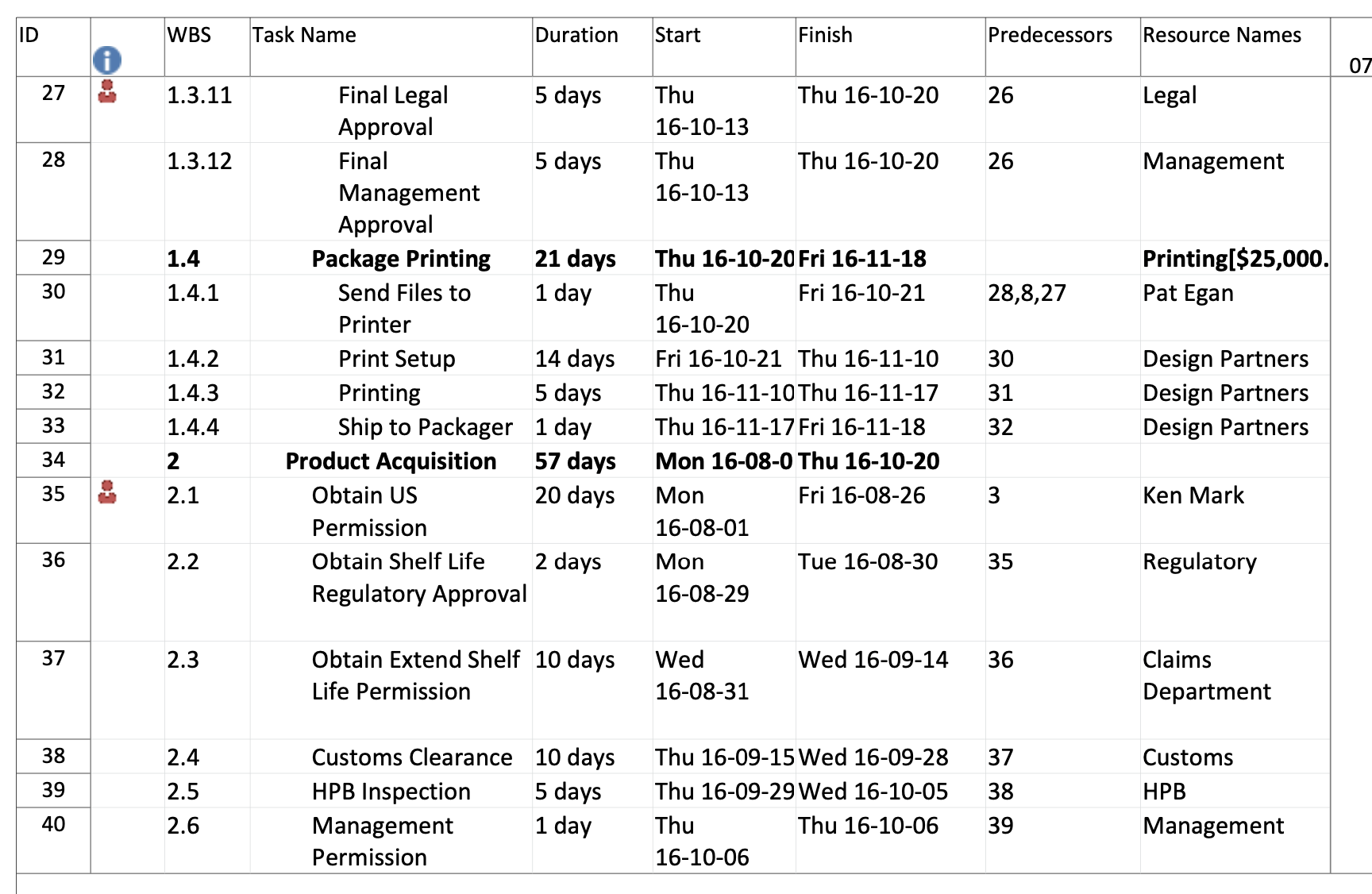 Packaging Developmer 77.5 days Mon 16-08-0 Fri 16-11-18 N 1.1 Design Phase
