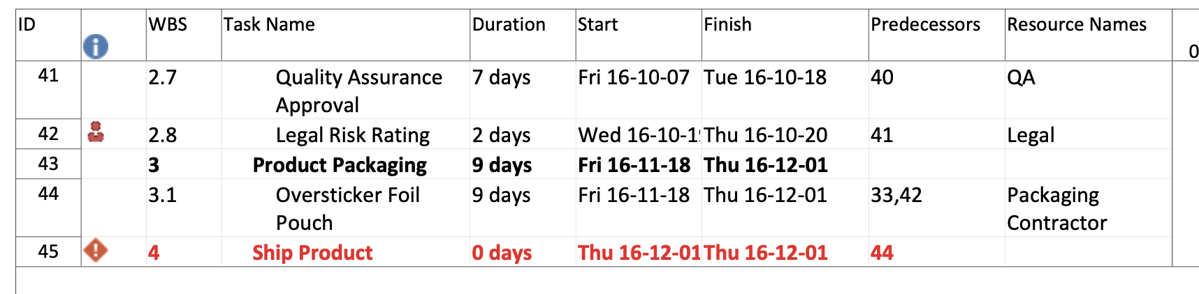 0 days Mon 16-08-0 Mon 16-08-01 3 1.1.1 Design Brief 0 days