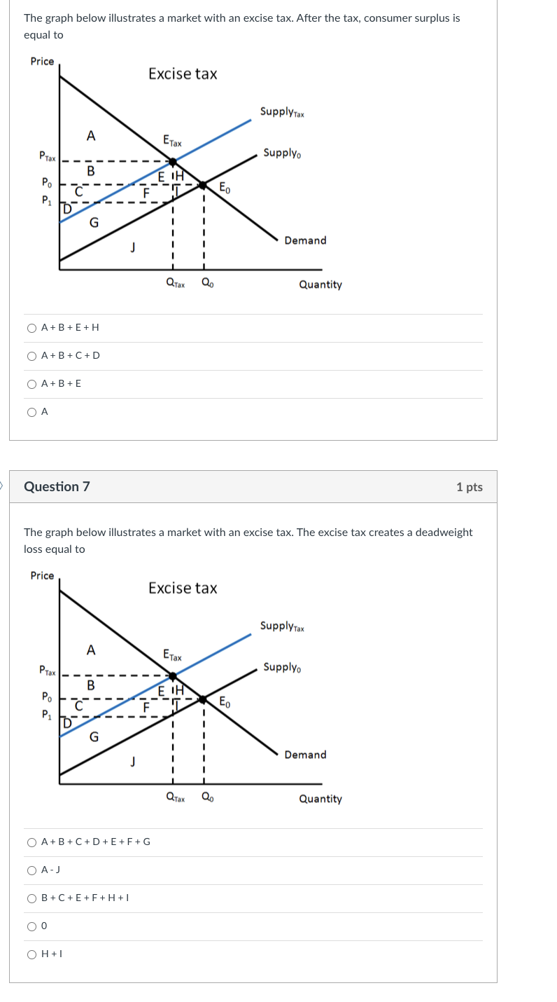 elastic nor perfectly inelastic in demand or supply), an excise tax will