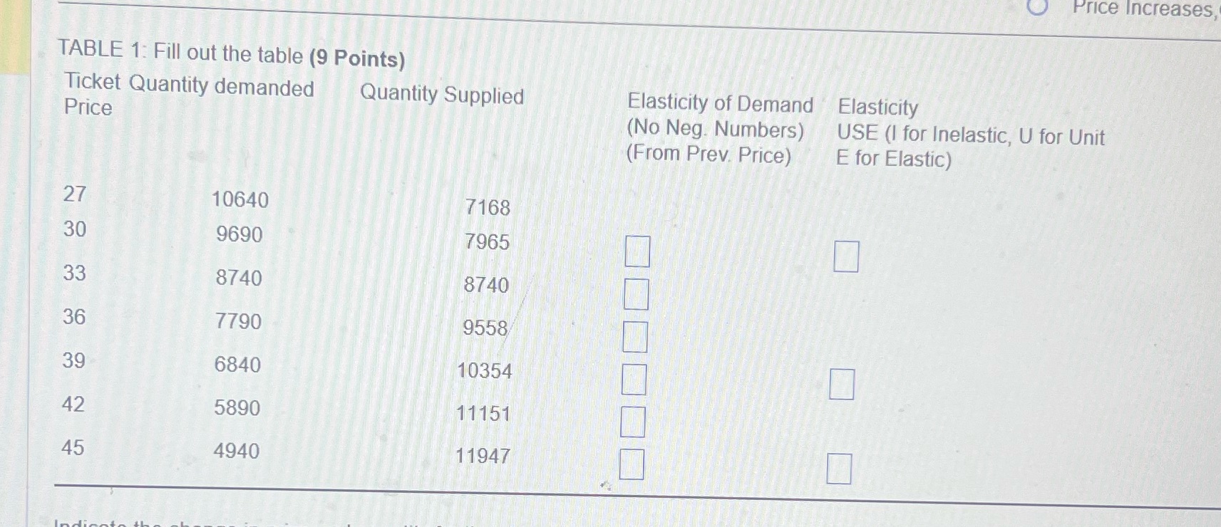 Price (No Neg. Numbers) USE (I for Inelastic, U for Unit (From