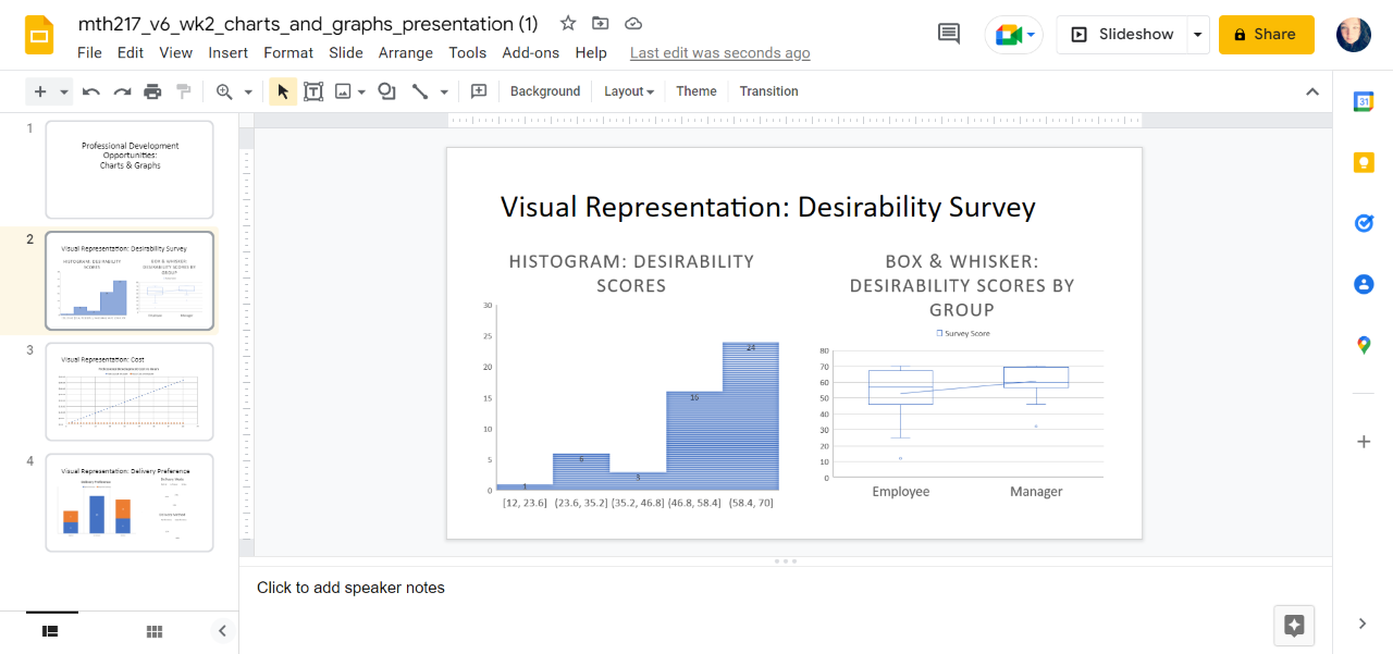  Data Visualization Types WorksheetBased on the multiple visual representations for different